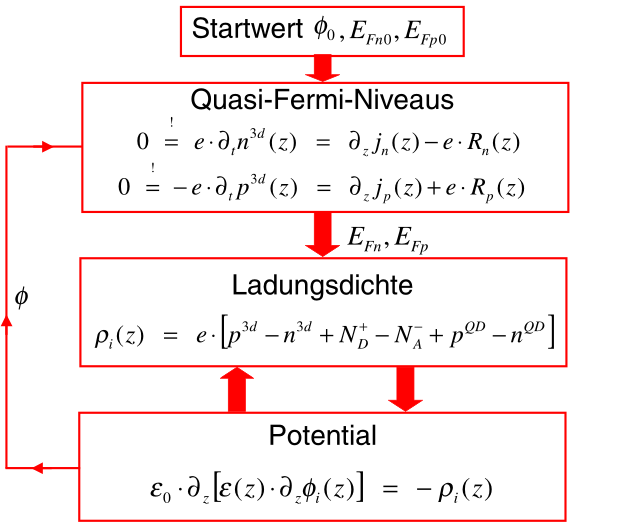 \includegraphics[draft=false, width=9cm, angle=270]{bilder/loesungsschema.epsi}