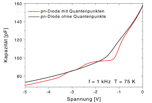 \includegraphics[draft=false, angle=270, width=10cm]{bilder/cv_example.epsi}