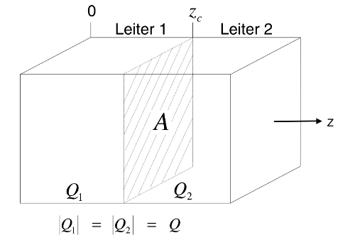 \includegraphics[draft=false, width=7cm, angle=270]{bilder/SkizzeKapazitaet.epsi}