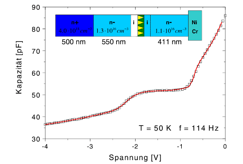 \includegraphics[draft=false, width=7cm, angle=270]{bilder/hansen1.epsi}