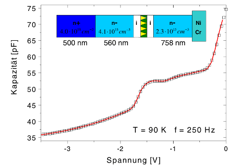 \includegraphics[draft=false, width=7cm, angle=270]{bilder/hansen2.epsi}