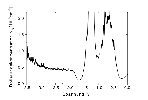 \includegraphics[draft=false, width=7cm, angle=270]{bilder/hansen2_dotprofil.epsi}