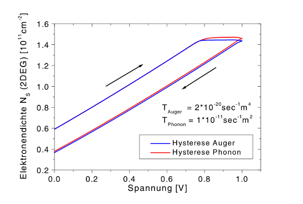 \includegraphics[draft=false, width=11cm]{bilder/hysterese_vgl.eps}